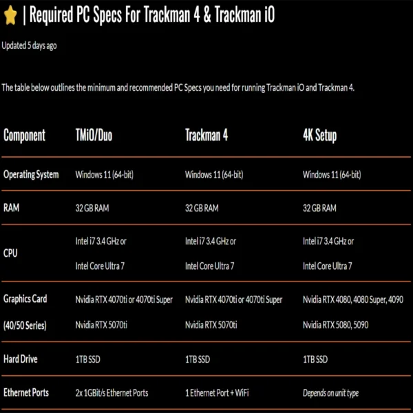 Trackman 4k PC Ready Gaming Computer